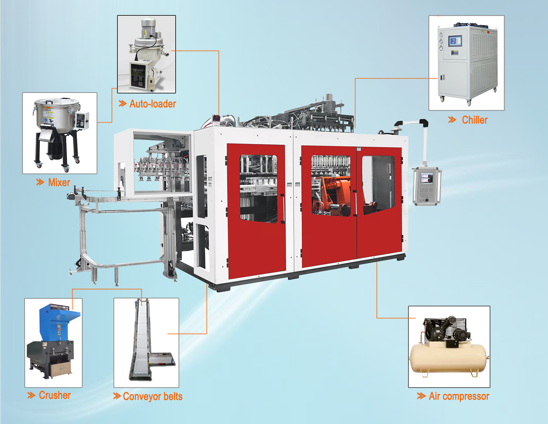 Система охлаждения выдувных формовочных машин - MEPER Machinery